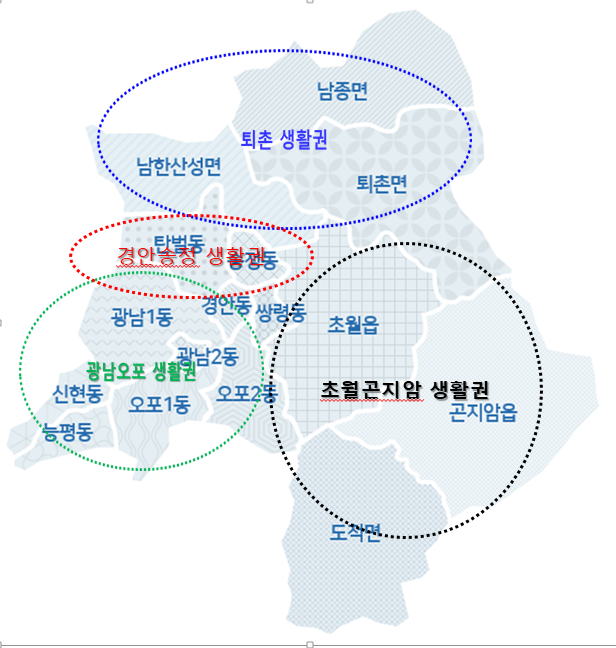 광주시, 제8기(2023~2026년) 지역 보건 의료계획 수립