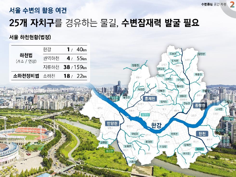 서울시, `그레이트 한강` 청사진 구체화…시민을 위한 수변공간 착수