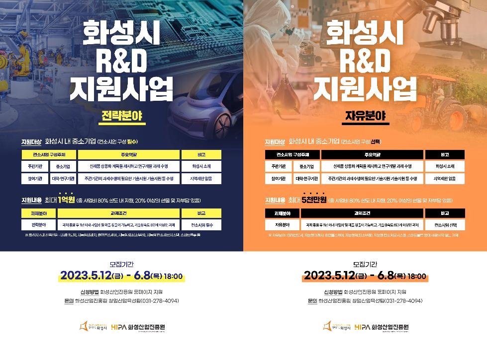 화성산업진흥원,  ‘2023년 R&D 지원사업’참여기업 모집