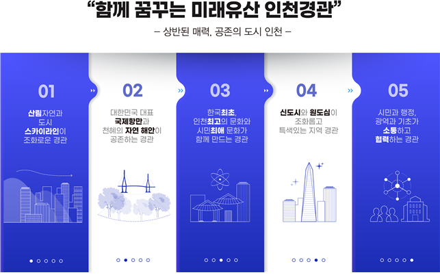 미래경관 밑그림 담긴 ‘2040 인천시 경관계획’발표