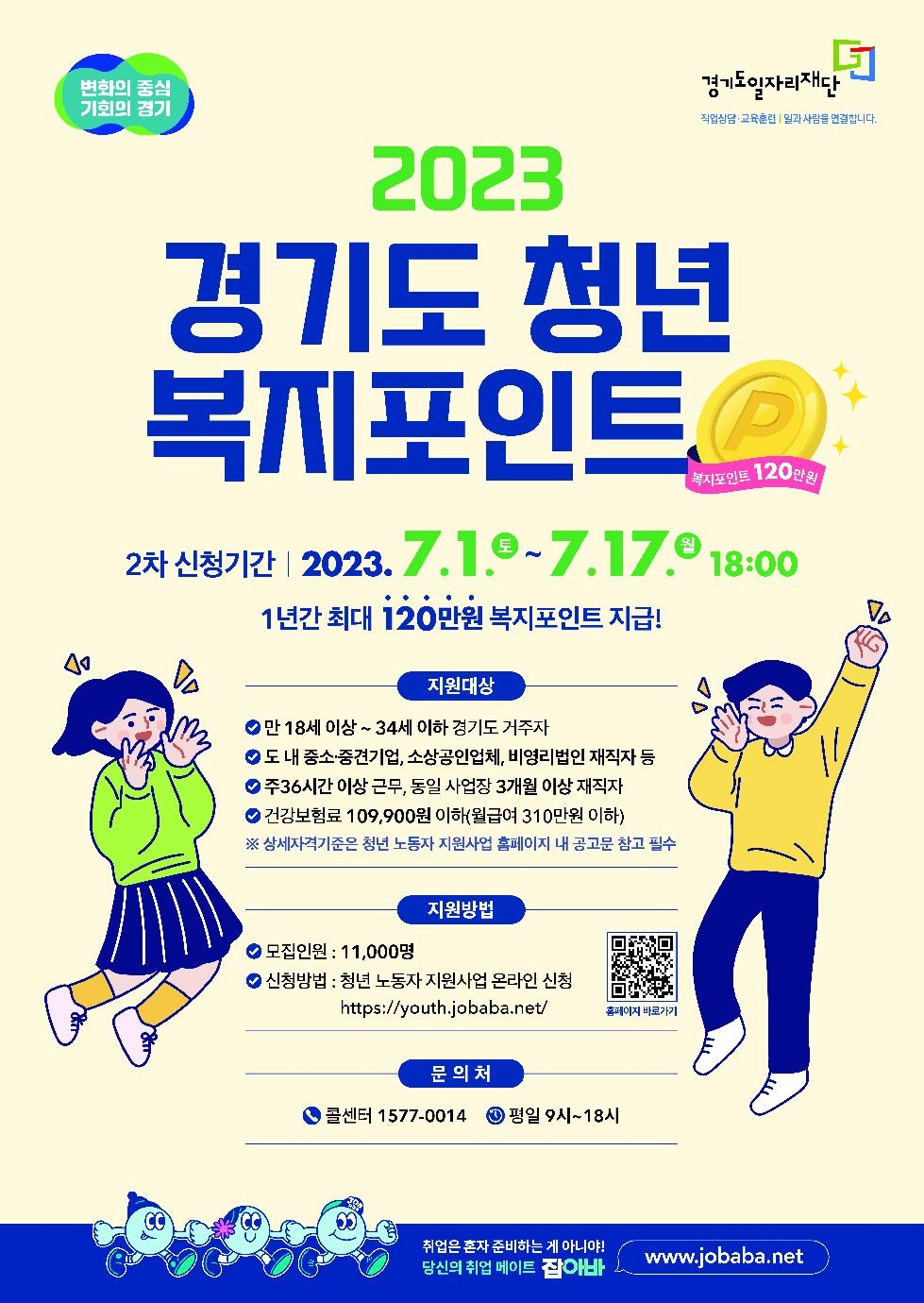 경기도, 연간 120만 원 ‘청년 복지포인트’ 2차 참여자 1만 1천 명