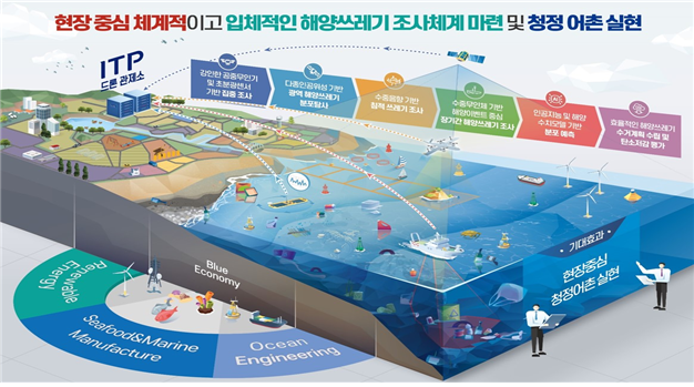 인천시, 위성·드론·소나 활용해 해안부터 바닷속 쓰레기 관리