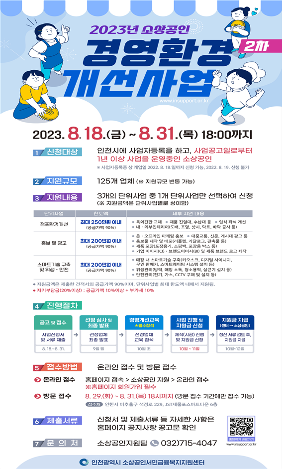 인천시, 소상공인 125개 업체에 경영환경개선 지원