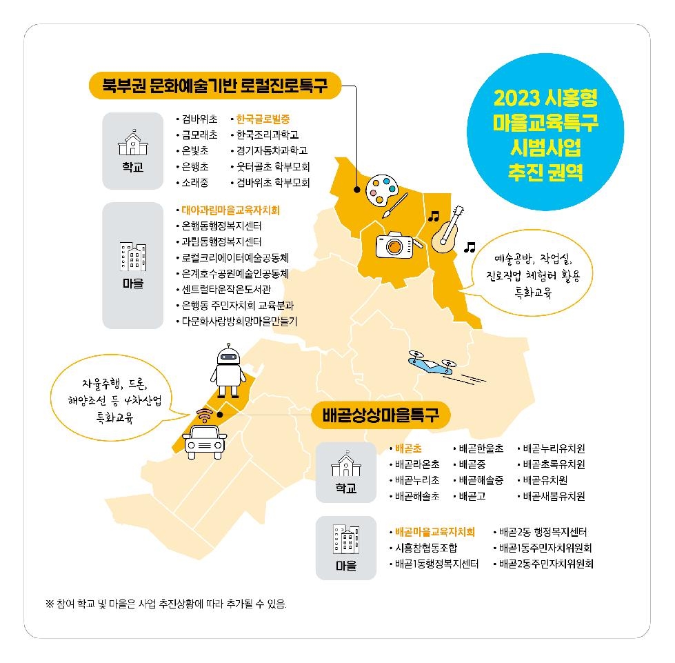 2023 시흥형 마을교육특구 시범사업 2개 권역 선정