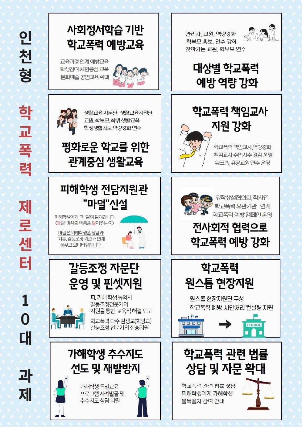 인천시교육청,  인천형 학교폭력 제로센터 시범 운영