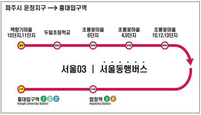 ‘파주 운정~홍대입구역’출근길 서울동행버스 11월 6일 운행 개시