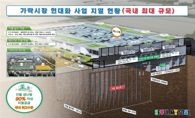 서울시, `세계적 수준 지열 에너지 도시` 만든다…`30년까지 지열 1G