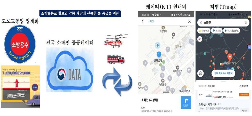 경기도,경기소방의 전국 최초 내비 ‘주정차 금지구역’ 안내 서비스, 행안