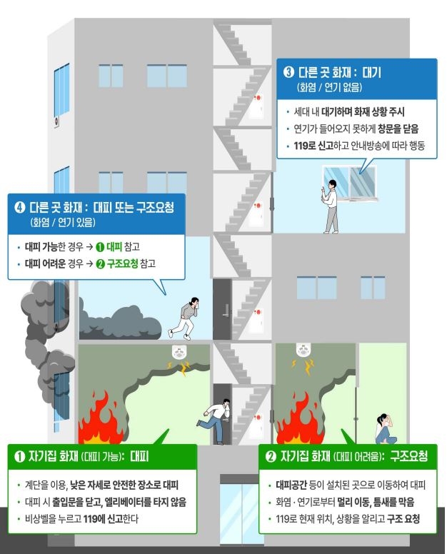 의정부소방서, 아파트 화재 피난안전대책 추진