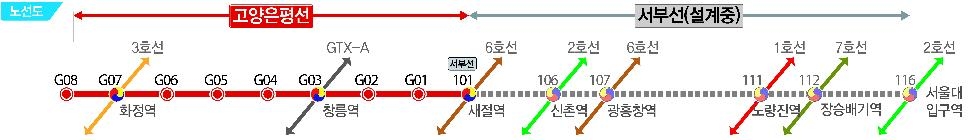 경기도,3기 신도시 창릉지구 광역교통..