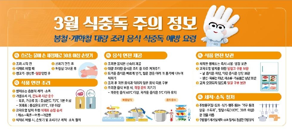 안성시 2024년 봄 신학기 학교·유치원 급식 합동 점검