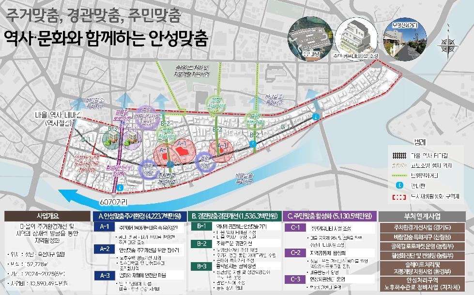 경기도, 안성 성남.옥천지구 도시재생활성화계획 승인. 사업 발판 마련
