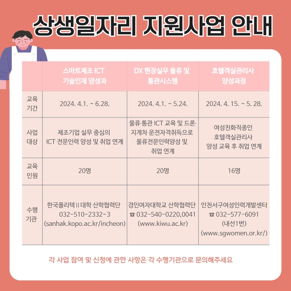 인천 계양구, ‘상생일자리 지원’ 교육 훈련사업 본격 추진