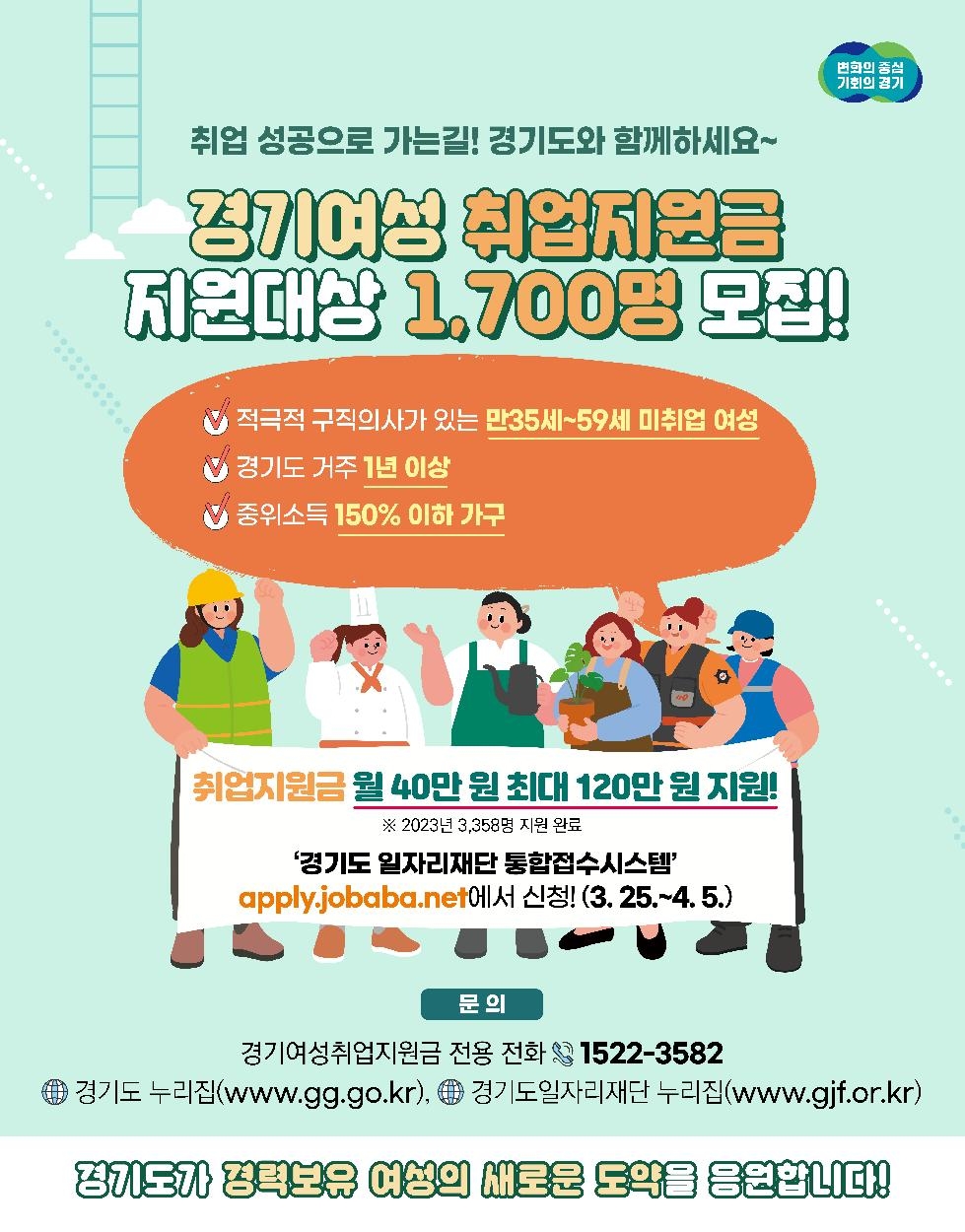 경기도, 경기여성취업지원금 최대 120만 원 지급. 1차 1천700명 모