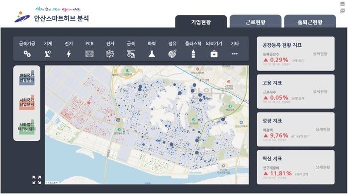 경기도,2024년 경기도 데이터분석 사업 착수보고회 개최