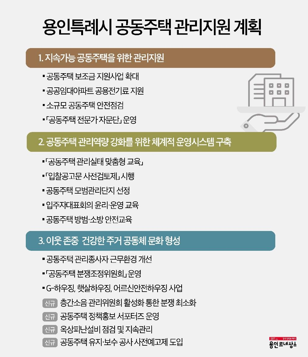 용인시 민선8기, 아파트 개·보수 보조금 확대 등 2024년 공동주택 관