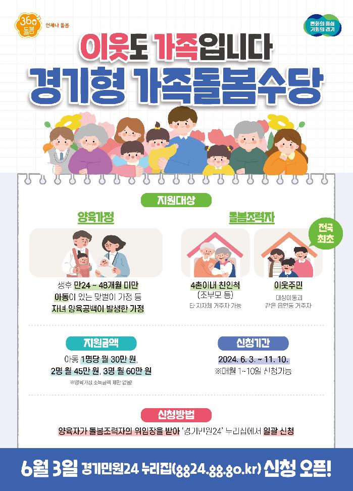 경기도, 전국 최초 ‘경기형 가족돌봄수당’ 지원. 6월3일부터 접수