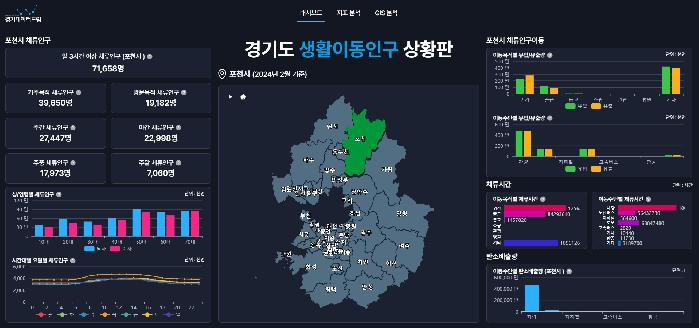 경기도, 전국 최초 카드 소비·생활이동인구 데이터 무료 개방. 소상공인 