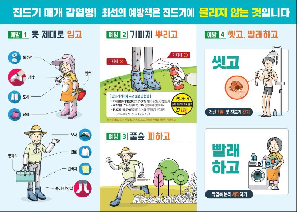 고양시 일산서구보건소, 진드기 물림 주의 당부