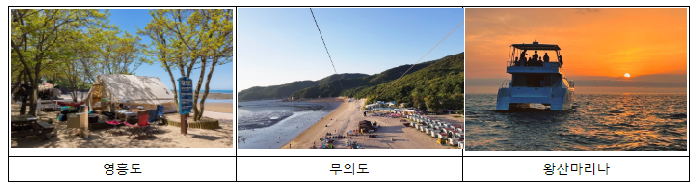 인천관광공사,무더위와 성수기 피해 GO! 얼리 휴가족을 위한 인천 여행지