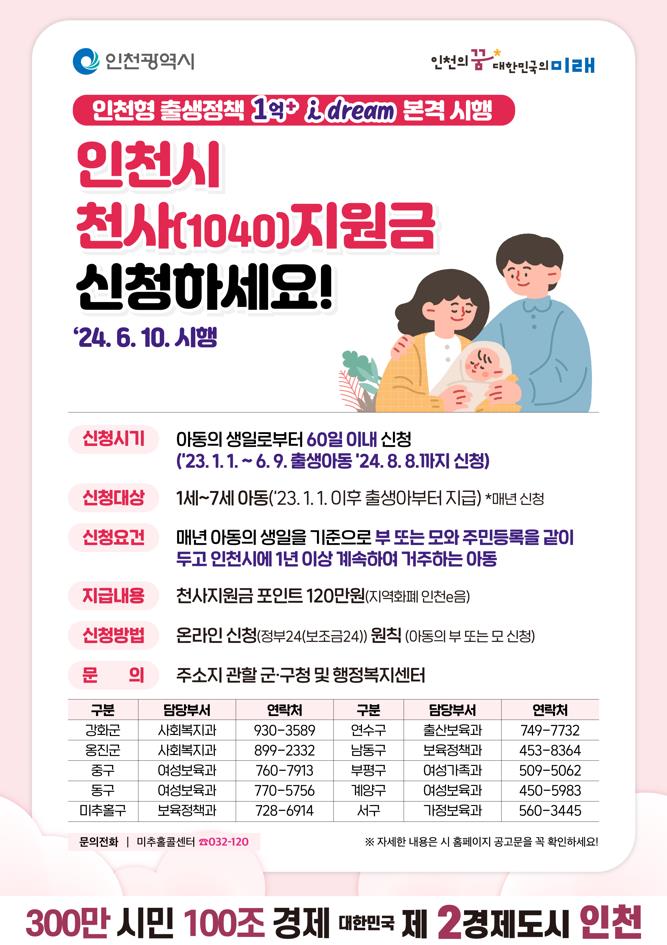 인천시 천사지원금, 6월 10일부터 접수 … 1세~7세까지 연 120만 원