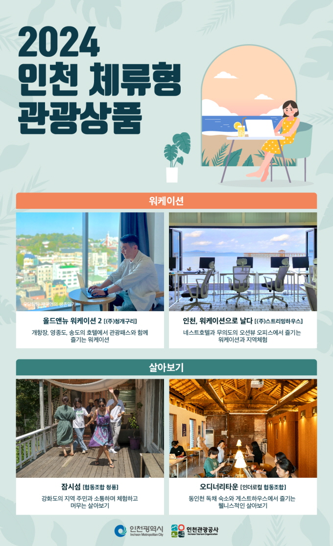 인천관광공사,인천에서 살아볼까…인천 워케이션·살아보기 운영