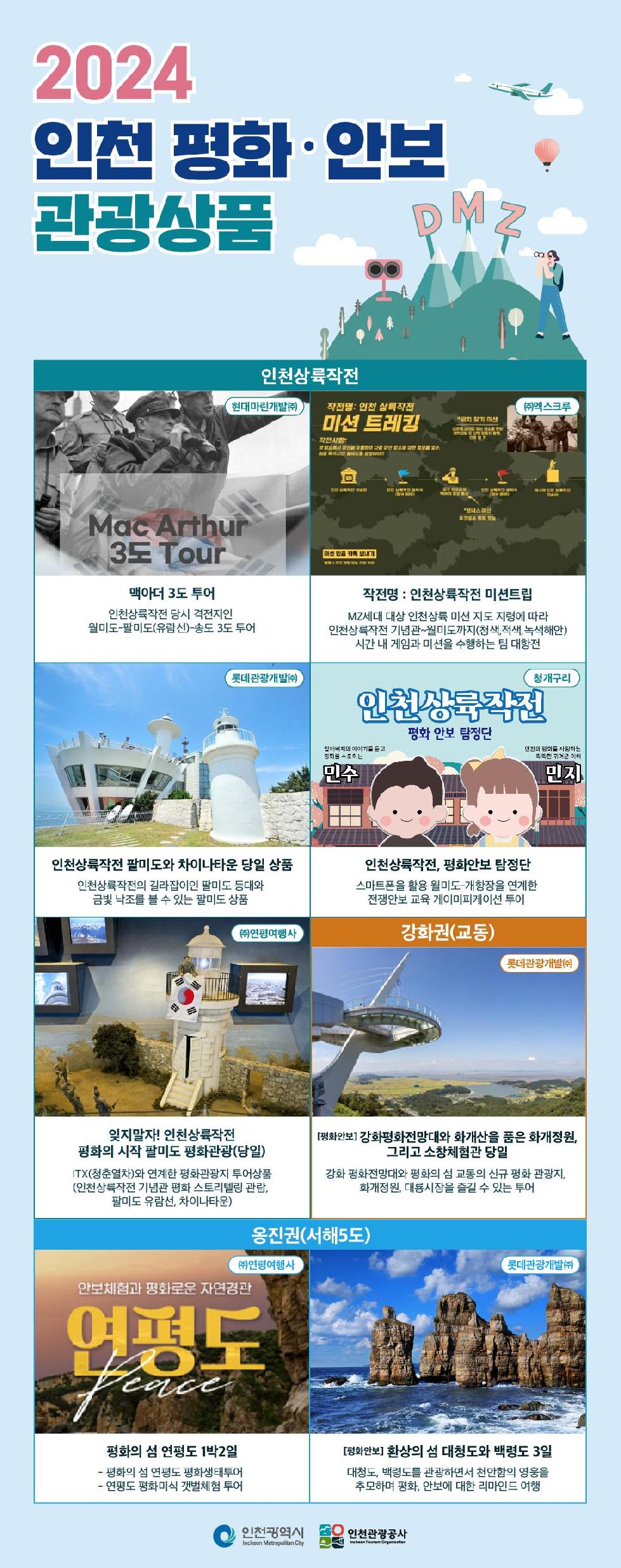 인천시  평화·안보 관광상품 9종 선보여