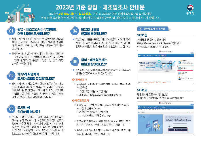 김포시, 2024년（2023년 기준） 광업·제조업조사 실시