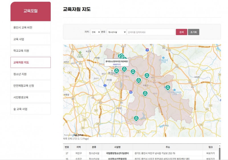 용인특례시, 지역내 교육·청소년·문화…